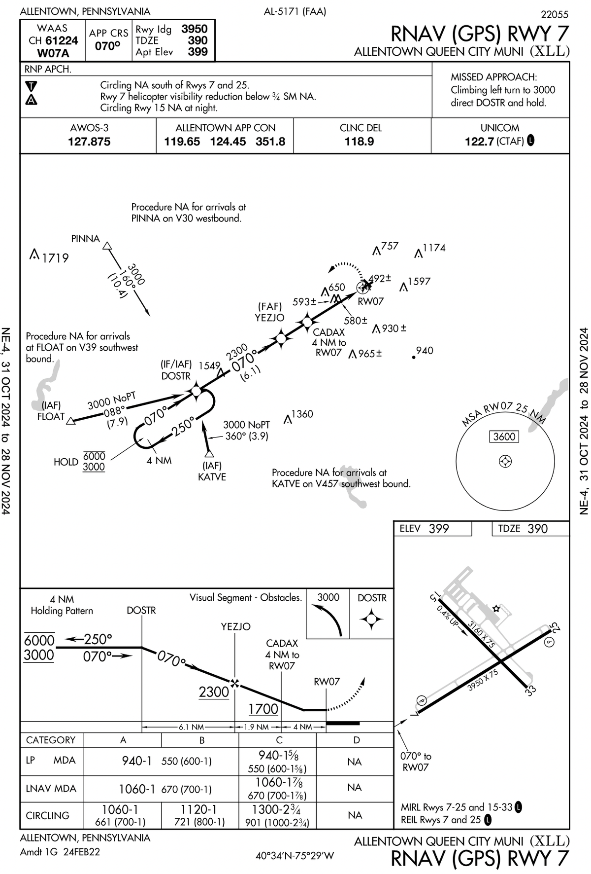 XLL RNAV 7 REFERENCE ONLY NOT FOR NAVIGATION